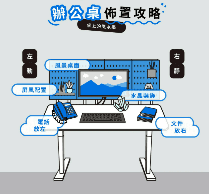 辦公桌風水