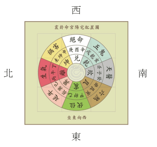 陽宅風水