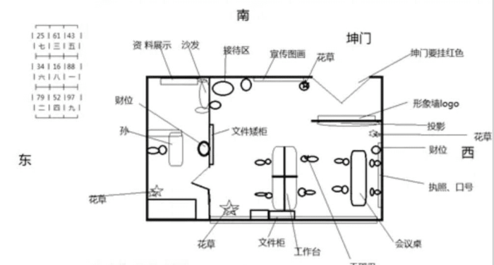 公司風水