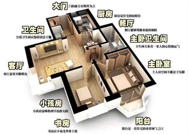 房屋風水地理