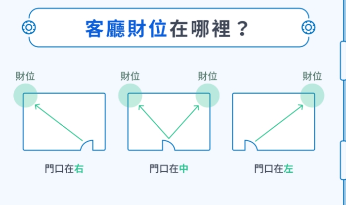 發財風水放什麼