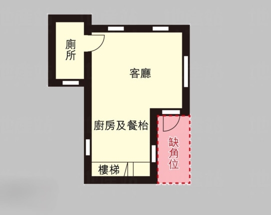 房屋風水佈局