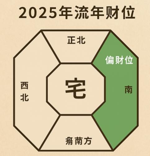 發財風水