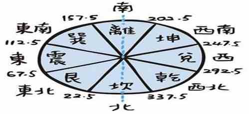 房屋風水禁忌 房屋風水禁忌