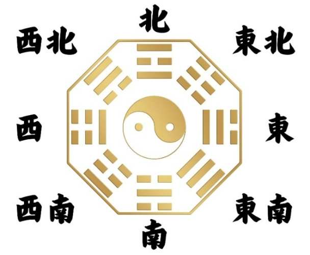 風水起源
