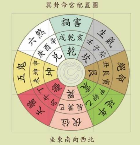 房屋風水坐向