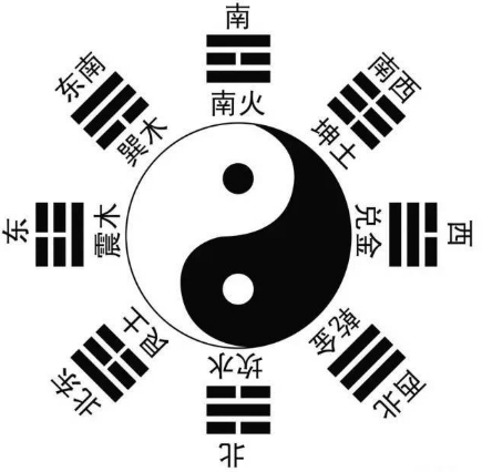 招財風水