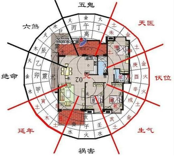 房屋風水