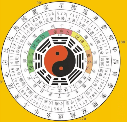 地理 風水