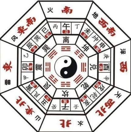 房屋風水格局