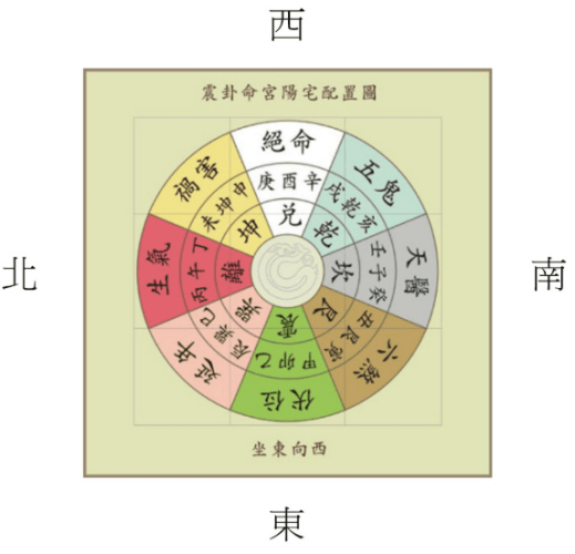 陽宅風水禁忌