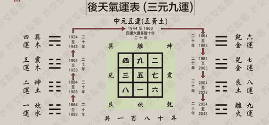 九運風水 九運風水