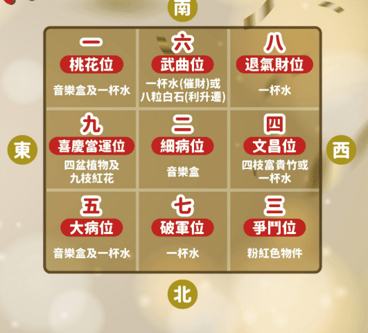 九運風水