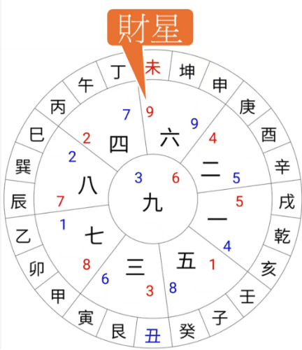 九運風水佈局
