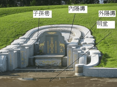風水地理