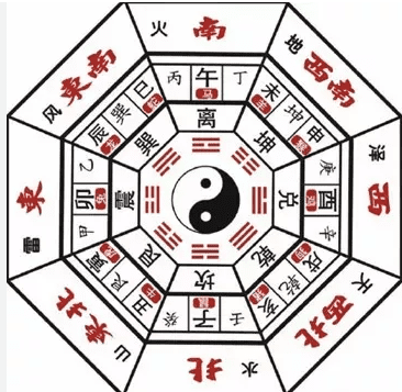 九運風水佈局