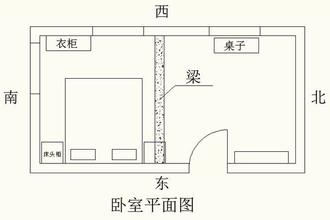 房間風水擺設